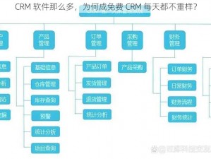 CRM 软件那么多，为何成免费 CRM 每天都不重样？