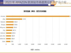 2023 年 AMAZON 欧洲站市场趋势分析及产品介绍