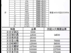 轩辕传奇壶中界激活方法大揭秘