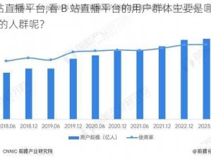 看B站直播平台,看 B 站直播平台的用户群体主要是哪些年龄段的人群呢？