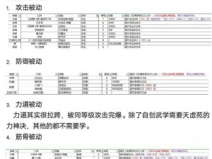 烟雨江湖少林棍法挑战天一攻略详解：实战技巧与策略分享