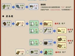 江南百景图手游：芡实的奥秘，探索芡实在游戏中的作用