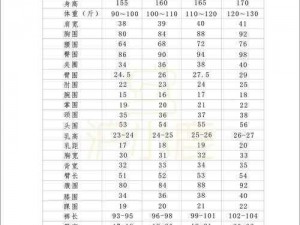 国产尺码和欧洲尺码表2022;国产尺码和欧洲尺码表 2022 具体有哪些尺码对应关系呢？