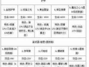 雷霆战机光穿甲与僚机完美搭配：战斗效能最大化解析