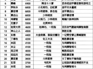 天龙八部存档武功无法发送？官方回应：正在紧急修复中