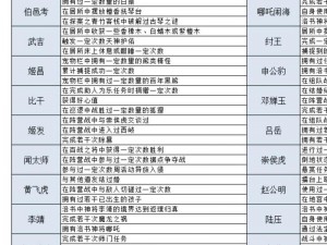 神角技巧手游组队攻略：解锁前置条件，打造无敌战队