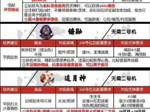 阴阳师深渊委派攻略指南：掌握核心玩法技巧，助你快速掌握游戏精髓