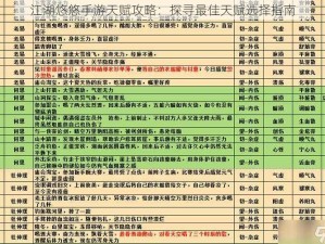 江湖悠悠手游天赋攻略：探寻最佳天赋选择指南