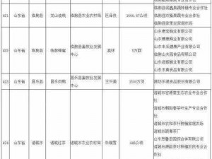 曹留社区 2024 年一二三四五六，优质农产品丰富多样