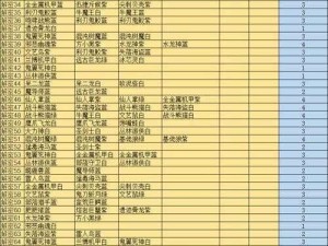 召唤与合成第44关解谜攻略详解：通关步骤与技巧分享