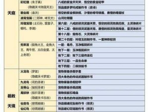 《造梦西游 3 大闹天庭篇沙僧升级攻略：快速提升实力的秘密》