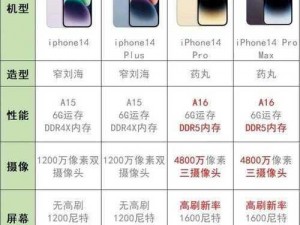 揭秘 IPHONE14 欧美日韩版本：各版本差异及购买建议