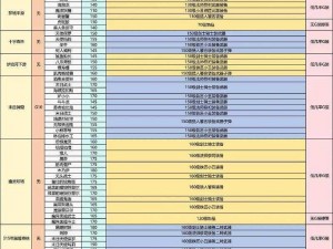 阿加雷斯特战记历代怪物出没地及掉落物品大揭秘