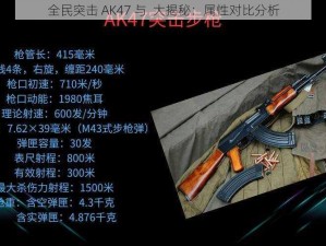 全民突击 AK47 与  大揭秘：属性对比分析