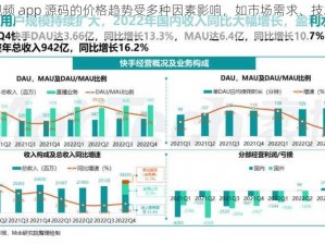 成品短视频 app 源码的价格趋势受多种因素影响，如市场需求、技术复杂度等