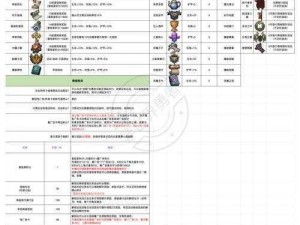 长生劫黑市开启攻略及黑市交易物品一览