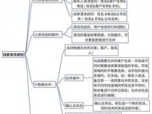 免费 CRM 系统特色大揭秘