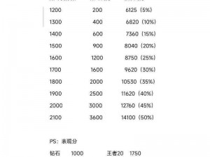 《荣耀战力计算公式大揭秘：如何提升你的游戏战斗力》