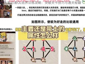 火影忍者OL结界训练攻略：突破关卡技巧与通关秘籍