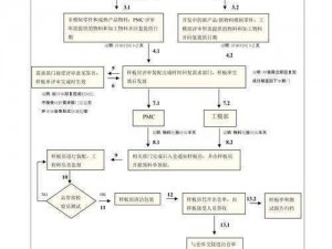 九一传媒制片厂的制作流程—九一传媒制片厂的制作流程是怎样的？详细介绍其流程步骤及要点