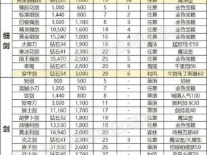 梦幻飞仙装备强化攻略：提升属性的实用技巧