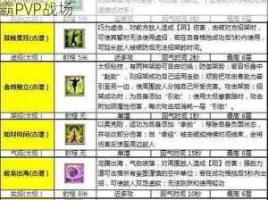 九阴真经手游PVP古谱选择攻略：解析各古谱优劣，掌握选择技巧，助您称霸PVP战场