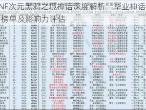 DNF次元黑鸦之境神话深度解析：毕业神话排名榜单及影响力评估