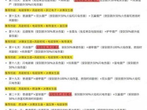 突破网红挑战第20关：全面解析与攻略秘籍