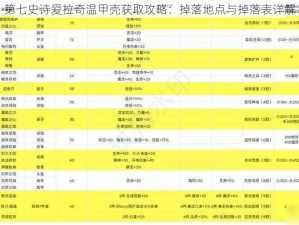 第七史诗爱拉奇温甲壳获取攻略：掉落地点与掉落表详解