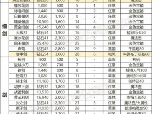 《三国大亨稀有装备技能全知道，获取攻略大揭秘》