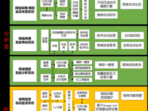 海角社区论坛的版块分类是怎样的？如何在海角社区论坛中找到感兴趣的版块？