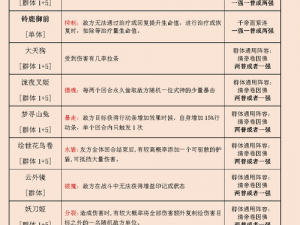 阴阳师超鬼王 1 到 4 星通用阵容搭配攻略 2022：根据实事信息，教你轻松应对