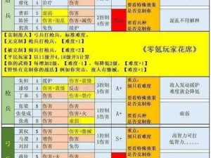 少年三国志：攻打军备，策略与技巧全解析