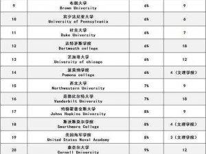 在美国未满十八岁怎样上大学？