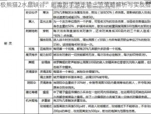 太极熊猫2水晶峡谷：剧毒射手游走输出流策略解析与实战指南