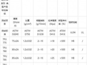 TPU 色母和子色母性能分析及产品介绍