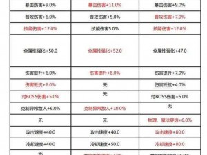 饰品系统深度攻略：稀有饰品属性详解与探索