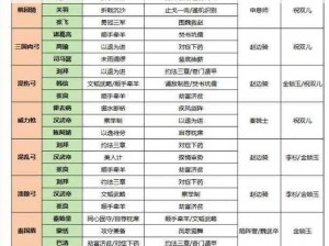 武动乾坤手游平民攻略：打造最佳平民阵容，策略玩法全解析