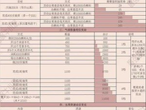 最强蜗牛活动周全程材料需求详解：一份完整材料需求一览表