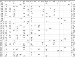 《自由战争 14 名 NPC 属性能力一览表：深度解析》