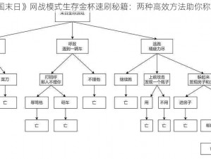 《美国末日》网战模式生存金杯速刷秘籍：两种高效方法助你称霸战场