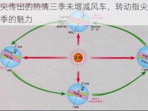 从指尖传出的热情三季未增减风车，转动指尖，感受四季的魅力