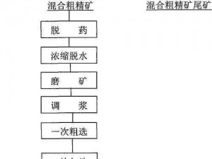 在矿层中寻找钶钶钶钶钶水的方法