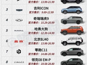 为什么国产 SUV 精品一区二区五开放免费进出？