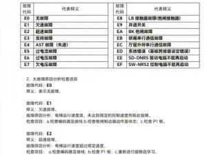 风卷残云激活失败：错误代码-2 的背后原因