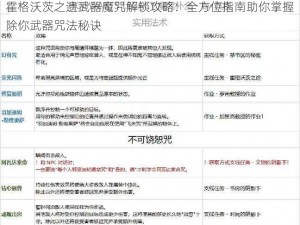 霍格沃茨之遗武器魔咒解锁攻略：全方位指南助你掌握除你武器咒法秘诀