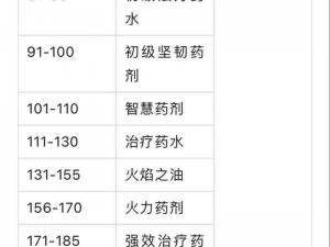 魔兽世界怀旧服炼金合成奥金图纸学习指南：探寻奥金制作秘诀与位置介绍