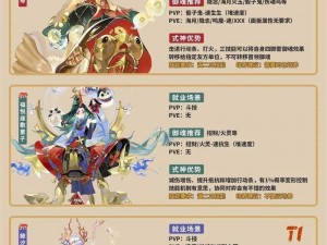 阴阳师 3 月 SSR 式神排名大天狗妖刀姬上榜，谁是你的最强式神