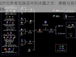 如何击败泰拉瑞亚中的冰霜之月：策略与技巧解析