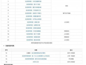 一本到2019新一区、一本到 2019 新一区的相关信息有哪些？能详细介绍一下吗？